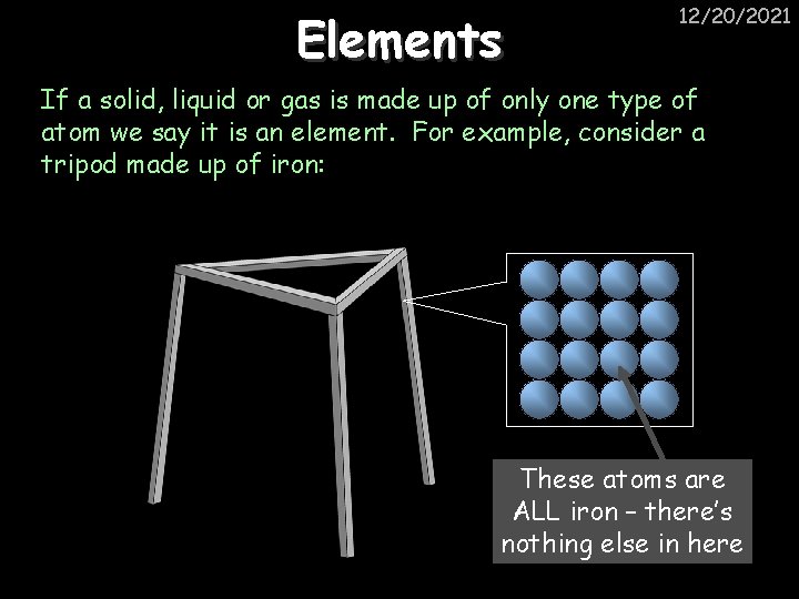 Elements 12/20/2021 If a solid, liquid or gas is made up of only one
