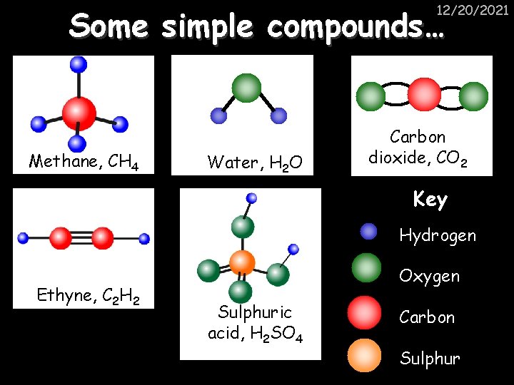 12/20/2021 Some simple compounds… Methane, CH 4 Water, H 2 O Carbon dioxide, CO