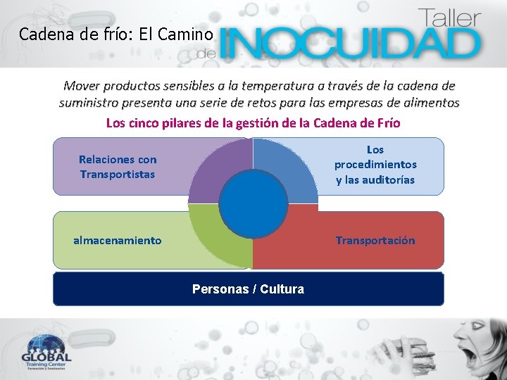 Cadena de frío: El Camino Mover productos sensibles a la temperatura a través de