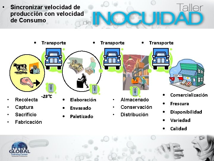  • Sincronizar velocidad de producción con velocidad de Consumo • Transporte -23°C •