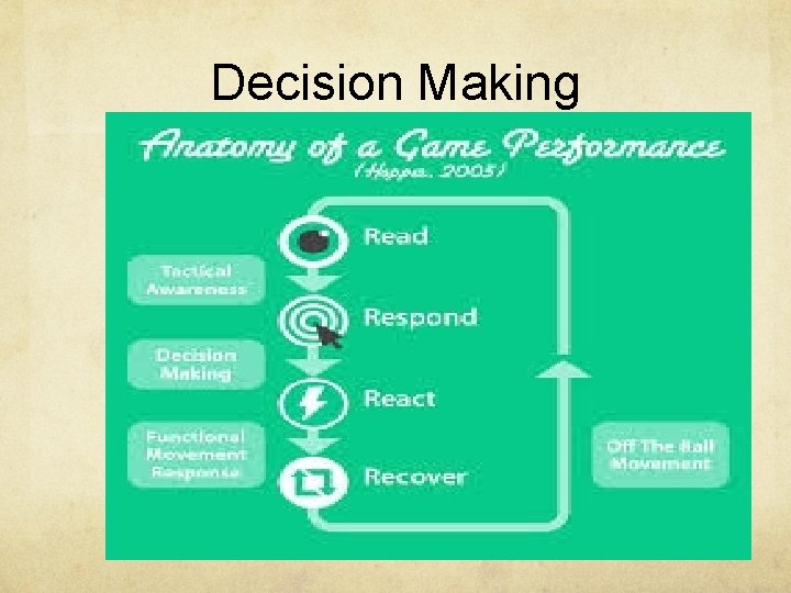 Decision Making ￼ 