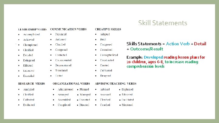 Skill Statements Skills Statements = Action Verb + Detail + Outcome/Result Example: Developed reading