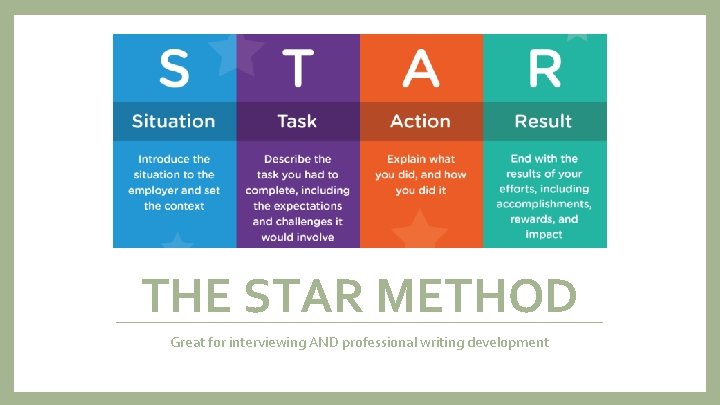 THE STAR METHOD Great for interviewing AND professional writing development 