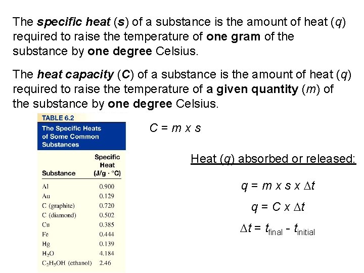 The specific heat (s) of a substance is the amount of heat (q) required