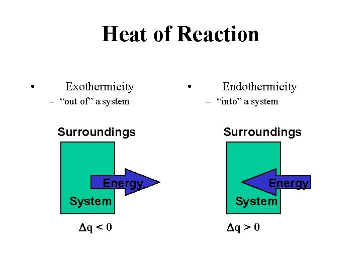 Heat of Reaction • Exothermicity – “out of” a system Surroundings Energy System Dq