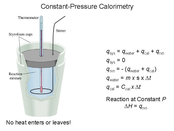 Constant-Pressure Calorimetry qsys = qwater + qcal + qrxn qsys = 0 qrxn =