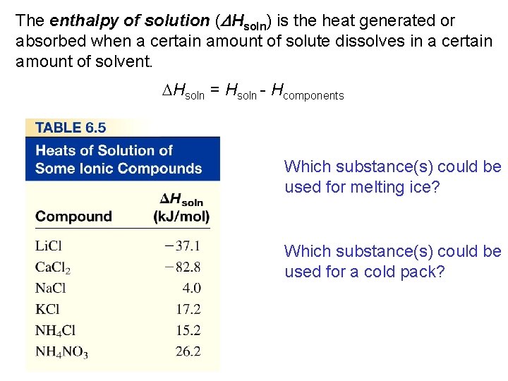 The enthalpy of solution (DHsoln) is the heat generated or absorbed when a certain