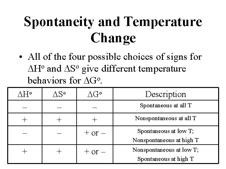 Spontaneity and Temperature Change • All of the four possible choices of signs for