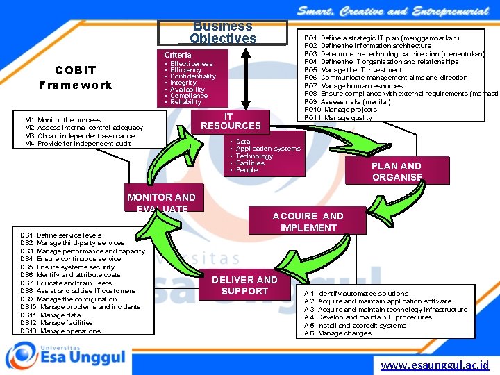 Business Objectives PO 1 Define a strategic IT plan (menggambarkan) PO 2 Define the