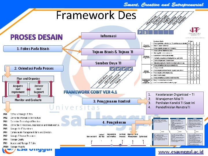 Framework Design Informasi 1. Fokus Pada Bisnis Tujuan Bisnis & Tujuan TI Sumber Daya