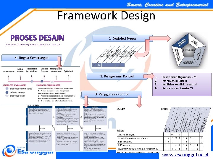 Framework Design 1. Deskripsi Proses Dwi Yuni PS, Jaka Sembiring, Edi Triono – 2011