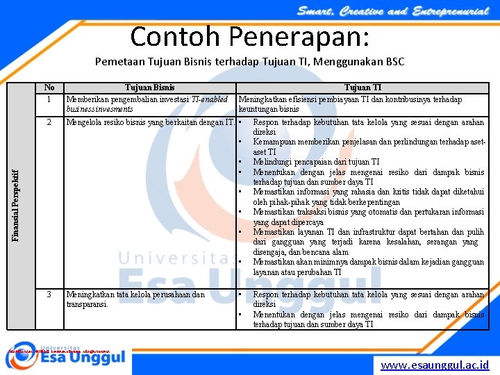 Contoh Penerapan: Pemetaan Tujuan Bisnis terhadap Tujuan TI, Menggunakan BSC No 1 2 Tujuan