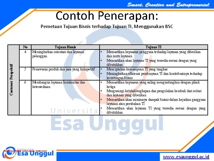 Contoh Penerapan: Pemetaan Tujuan Bisnis terhadap Tujuan TI, Menggunakan BSC No 4 Tujuan Bisnis