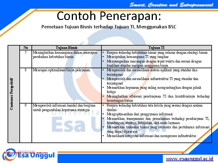 Contoh Penerapan: Pemetaan Tujuan Bisnis terhadap Tujuan TI, Menggunakan BSC No 7 Customer Perspektif