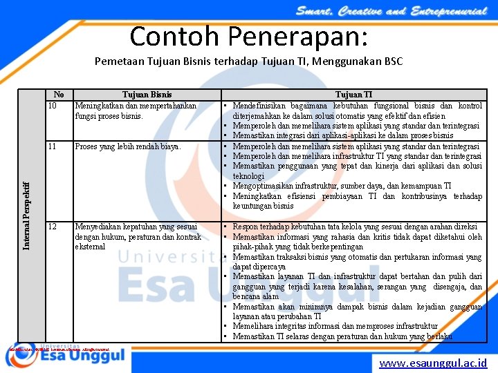 Contoh Penerapan: Pemetaan Tujuan Bisnis terhadap Tujuan TI, Menggunakan BSC No 10 Internal Perspektif