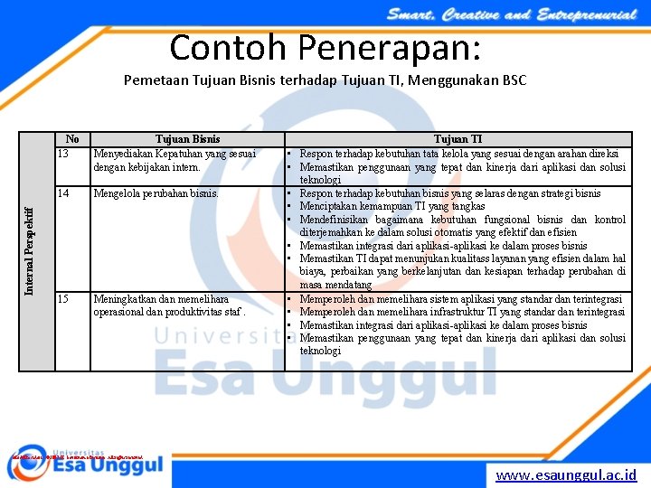 Contoh Penerapan: Internal Perspektif Pemetaan Tujuan Bisnis terhadap Tujuan TI, Menggunakan BSC No 13