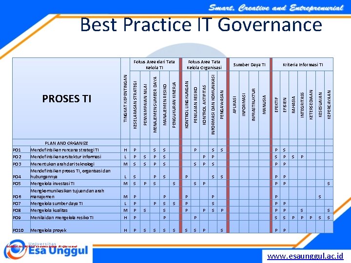 Best Practice IT Governance P P H P S S S P P P