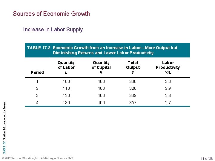 Sources of Economic Growth Increase in Labor Supply PART IV Further Macroeconomics Issues TABLE