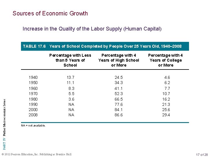 Sources of Economic Growth Increase in the Quality of the Labor Supply (Human Capital)