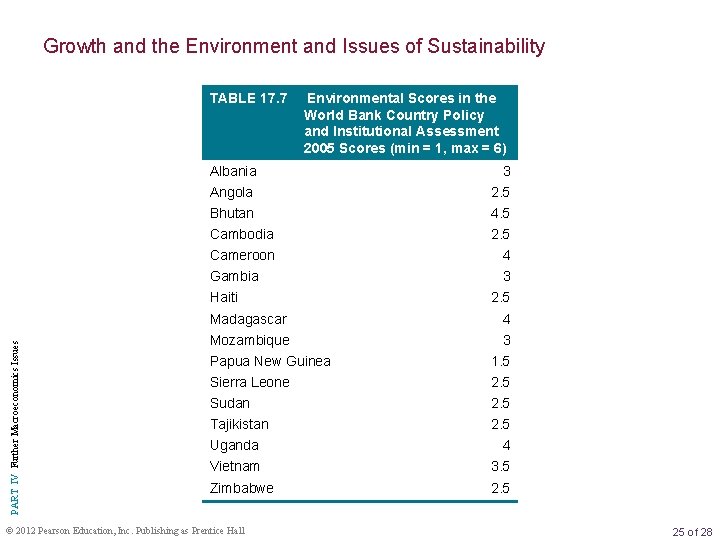 Growth and the Environment and Issues of Sustainability TABLE 17. 7 Environmental Scores in