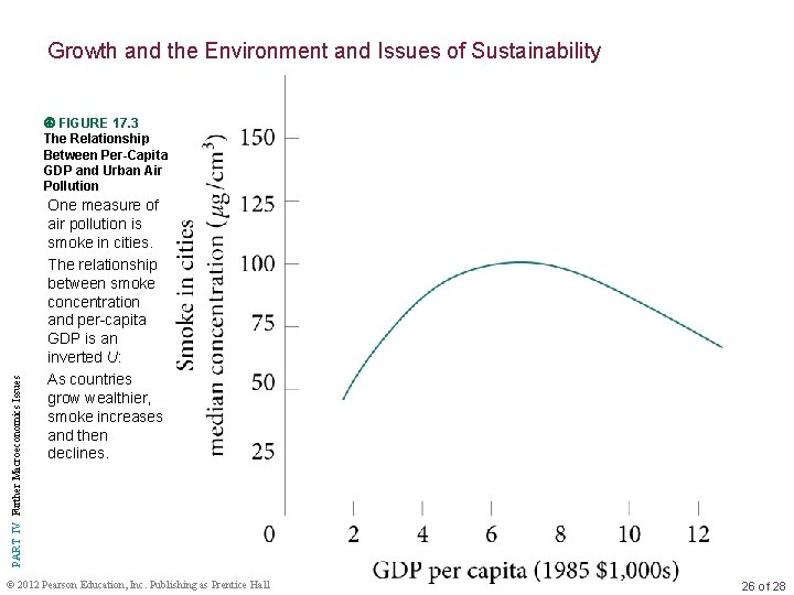 Growth and the Environment and Issues of Sustainability PART IV Further Macroeconomics Issues FIGURE