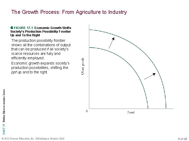 The Growth Process: From Agriculture to Industry FIGURE 17. 1 Economic Growth Shifts Society’s