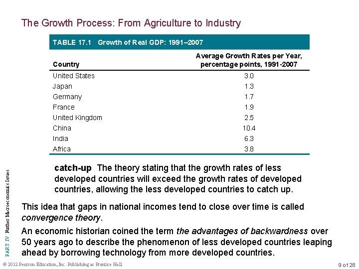 The Growth Process: From Agriculture to Industry TABLE 17. 1 Growth of Real GDP: