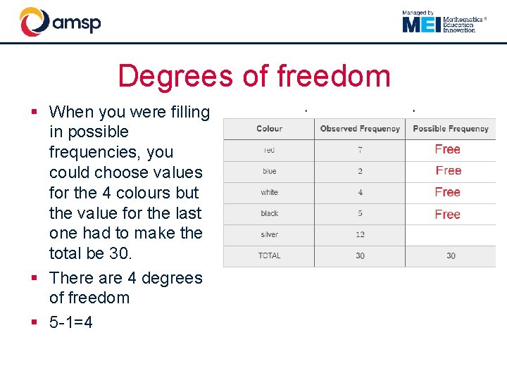 Degrees of freedom § When you were filling in possible frequencies, you could choose