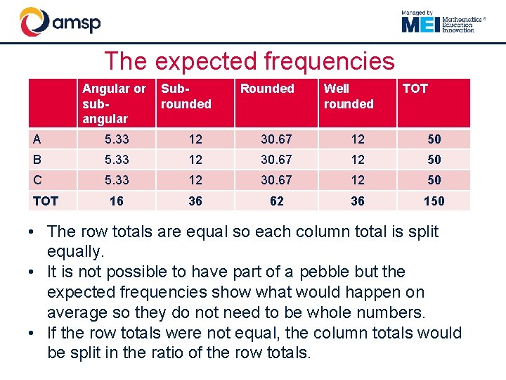 The expected frequencies Angular or subangular Subrounded Rounded Well rounded TOT A 5. 33