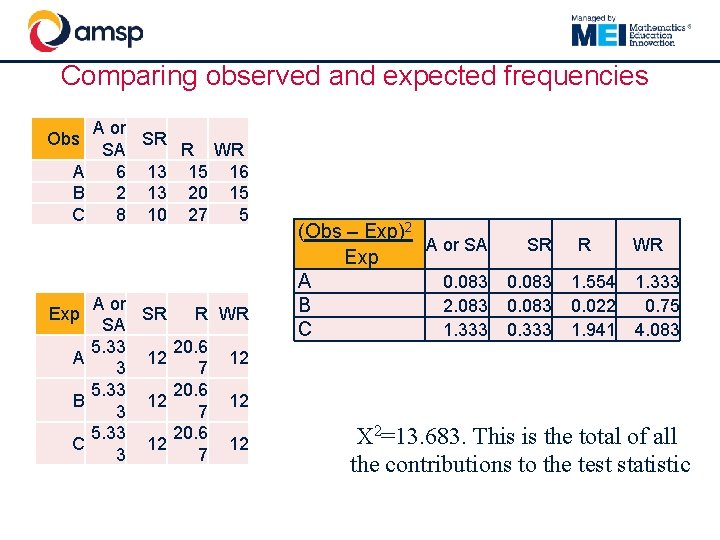 Comparing observed and expected frequencies A or SR SA R WR A 6 13