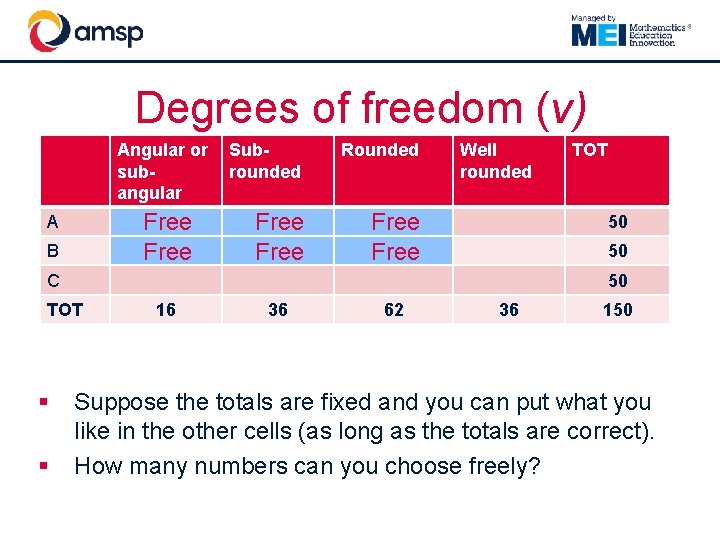 Degrees of freedom (ν) Angular or subangular Free A B Subrounded Rounded Free Well