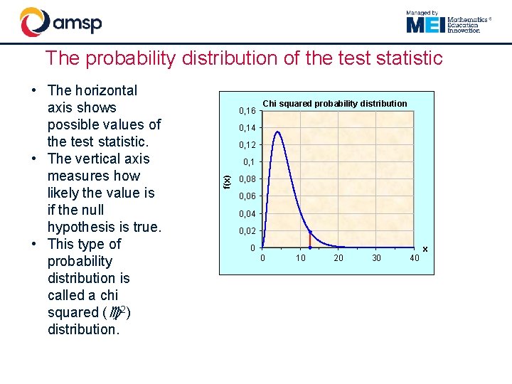 The probability distribution of the test statistic 0, 16 Chi squared probability distribution 0,