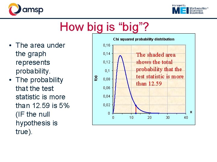 How big is “big”? 0, 16 The shaded area shows the total probability that