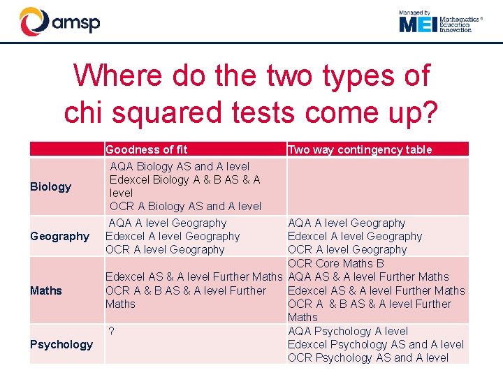 Where do the two types of chi squared tests come up? Goodness of fit