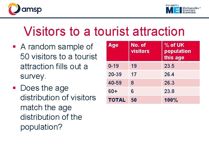 Visitors to a tourist attraction § A random sample of 50 visitors to a