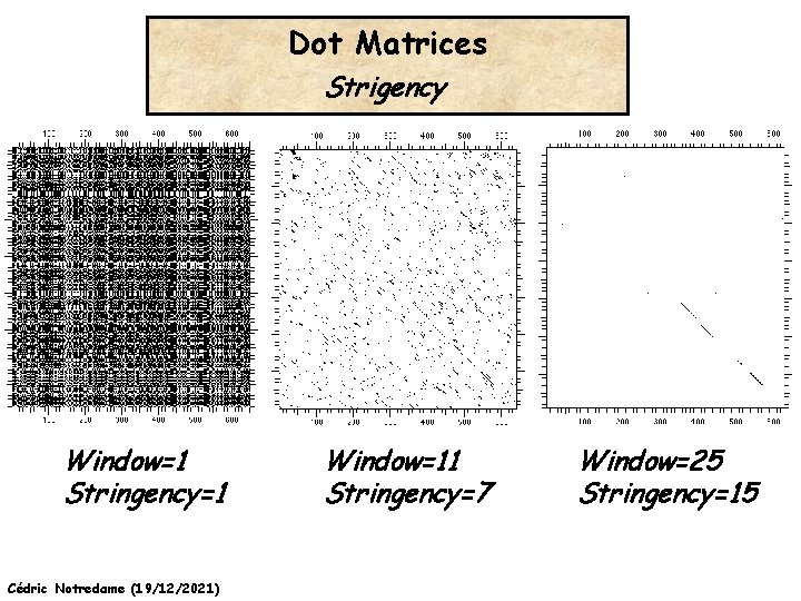 Dot Matrices Strigency Window=1 Stringency=1 Cédric Notredame (19/12/2021) Window=11 Stringency=7 Window=25 Stringency=15 