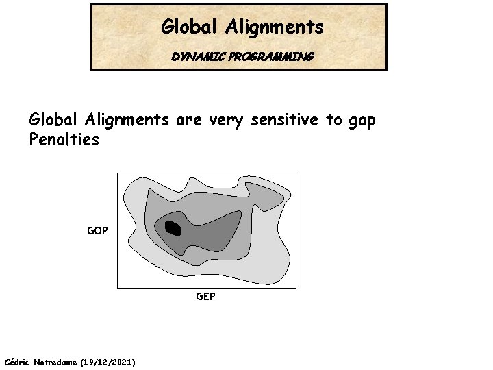 Global Alignments DYNAMIC PROGRAMMING Global Alignments are very sensitive to gap Penalties GOP GEP