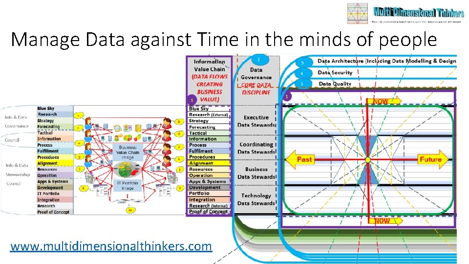 Manage Data against Time in the minds of people www. multidimensionalthinkers. com 20 Manage Data against Time in the minds of people www. multidimensionalthinkers. com 20