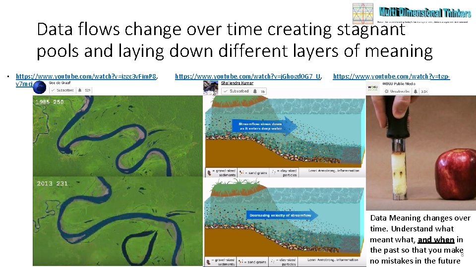 Data flows change over time creating stagnant pools and laying down different layers of Data flows change over time creating stagnant pools and laying down different layers of