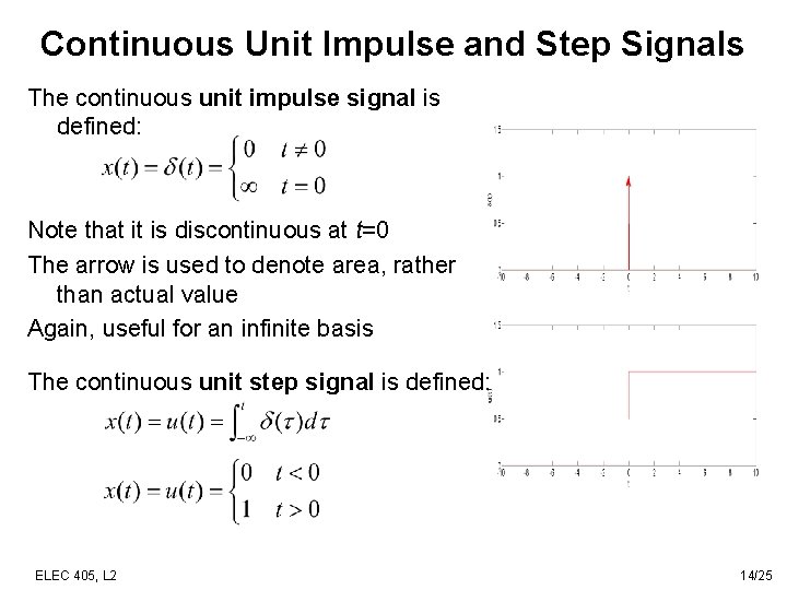 Continuous Unit Impulse and Step Signals The continuous unit impulse signal is defined: Note