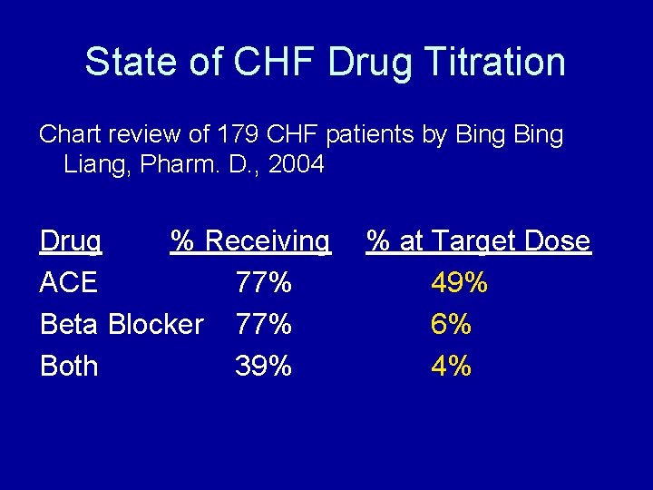 State of CHF Drug Titration Chart review of 179 CHF patients by Bing Liang,