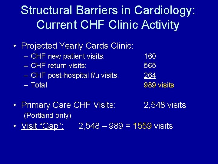 Structural Barriers in Cardiology: Current CHF Clinic Activity • Projected Yearly Cards Clinic: –