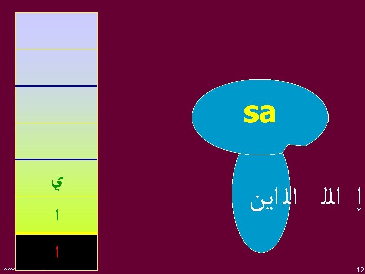 sa ﻱ ﺍ ﺍ www. understandquran. com ﺇ ﺍﻟﻠ ﺍﻟ ﺍﻳﻦ 12 