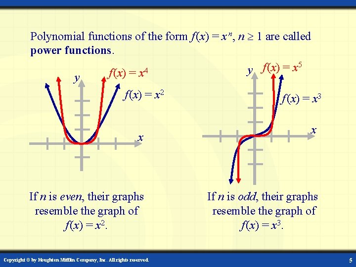 Polynomial functions of the form f (x) = x n, n 1 are called