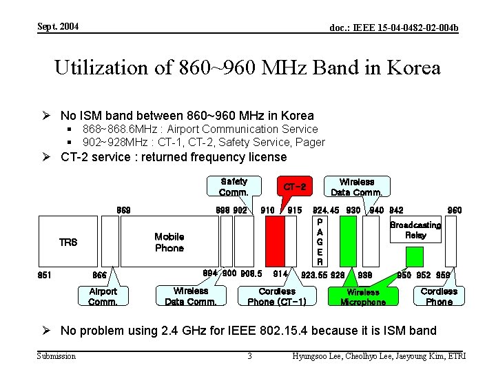 Sept. 2004 doc. : IEEE 15 -04 -0482 -02 -004 b Utilization of 860~960