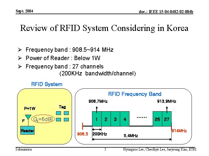 Sept. 2004 doc. : IEEE 15 -04 -0482 -02 -004 b Review of RFID