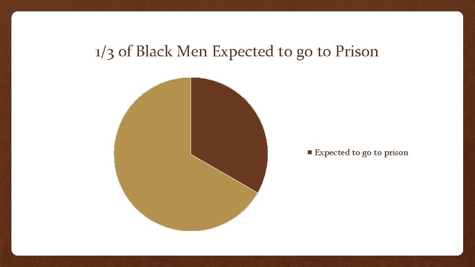 1/3 of Black Men Expected to go to Prison Expected to go to prison