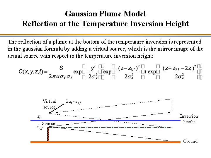 Gaussian Plume Model Reflection at the Temperature Inversion Height The reflection of a plume