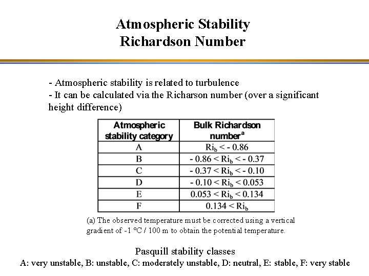 Atmospheric Stability Richardson Number - Atmospheric stability is related to turbulence - It can