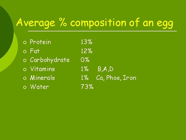 Average % composition of an egg ¡ ¡ ¡ Protein Fat Carbohydrate Vitamins Minerals